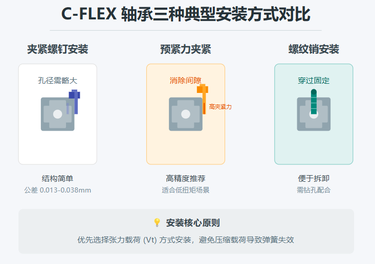 C-FLEX十字弹簧轴承：磨床测量精度的核心解决方案与选型指南-第2张图片